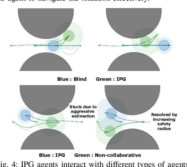 Figure 4 for Imagined Potential Games: A Framework for Simulating, Learning and Evaluating Interactive Behaviors
