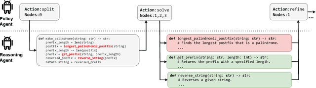 Figure 1 for ARIES: Autonomous Reasoning with LLMs on Interactive Thought Graph Environments