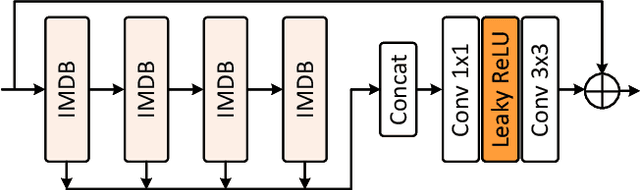 Figure 3 for Latent Diffusion, Implicit Amplification: Efficient Continuous-Scale Super-Resolution for Remote Sensing Images