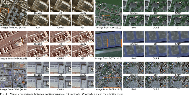 Figure 4 for Latent Diffusion, Implicit Amplification: Efficient Continuous-Scale Super-Resolution for Remote Sensing Images