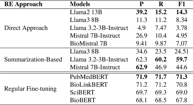 Figure 1 for Summarization for Generative Relation Extraction in the Microbiome Domain