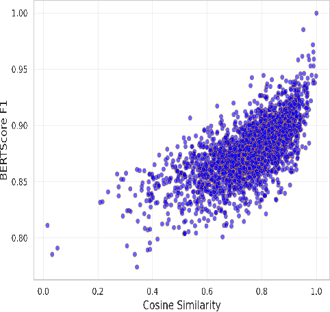 Figure 2 for Summarization for Generative Relation Extraction in the Microbiome Domain