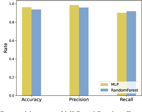 Figure 3 for Real-Time Fall Detection Using Smartphone Accelerometers and WiFi Channel State Information