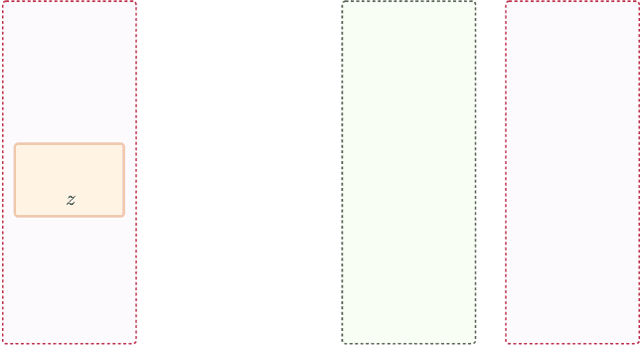 Figure 2 for Inverse Decision Modeling: Learning Interpretable Representations of Behavior