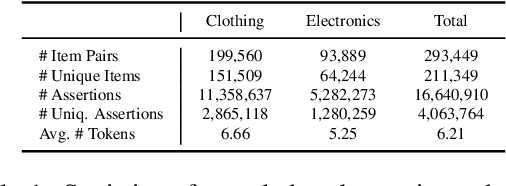 Figure 2 for FolkScope: Intention Knowledge Graph Construction for Discovering E-commerce Commonsense