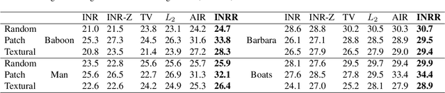 Figure 2 for Regularize implicit neural representation by itself