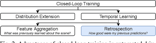 Figure 2 for Learning Through Retrospection: Improving Trajectory Prediction for Automated Driving with Error Feedback