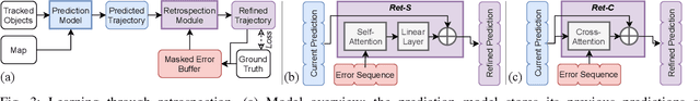 Figure 3 for Learning Through Retrospection: Improving Trajectory Prediction for Automated Driving with Error Feedback