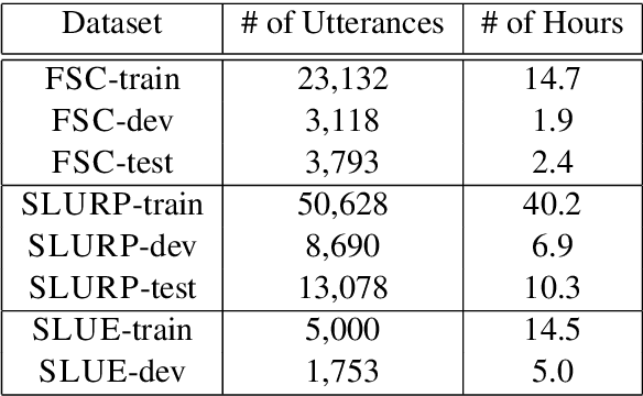 Figure 2 for Introducing Semantics into Speech Encoders
