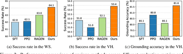 Figure 4 for SPA-RL: Reinforcing LLM Agents via Stepwise Progress Attribution