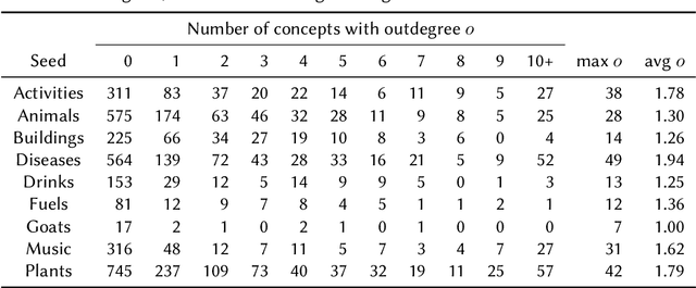 Figure 4 for Towards Ontology Construction with Language Models