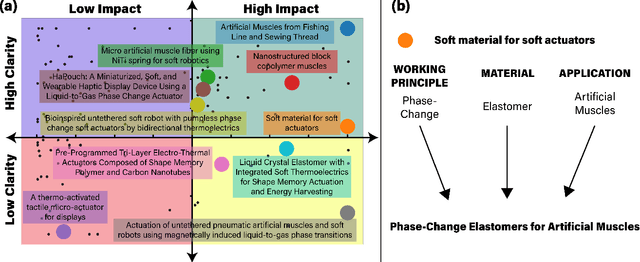 Figure 1 for Towards a Unified Naming Scheme for Thermo-Active Soft Actuators: A Review of Materials, Working Principles, and Applications
