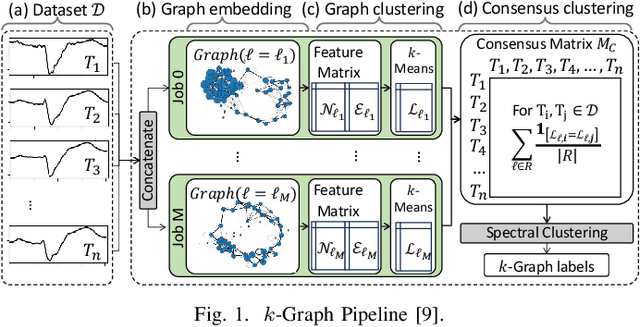 Figure 1 for Graphint: Graph-based Time Series Clustering Visualisation Tool