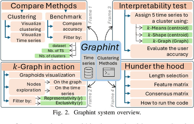 Figure 2 for Graphint: Graph-based Time Series Clustering Visualisation Tool