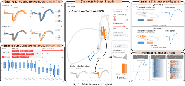 Figure 3 for Graphint: Graph-based Time Series Clustering Visualisation Tool