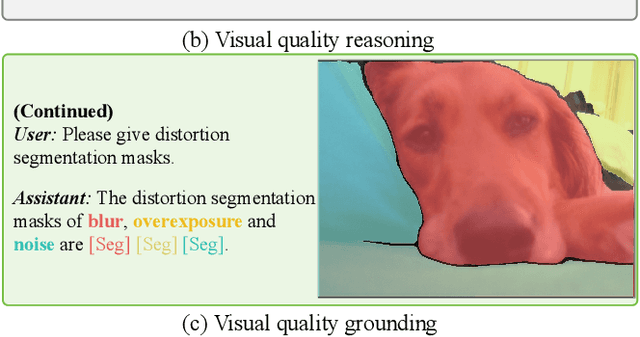 Figure 1 for Q-Ground: Image Quality Grounding with Large Multi-modality Models