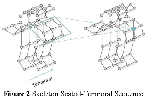 Figure 2 for 3D-UGCN: A Unified Graph Convolutional Network for Robust 3D Human Pose Estimation from Monocular RGB Images