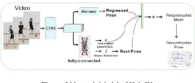 Figure 3 for 3D-UGCN: A Unified Graph Convolutional Network for Robust 3D Human Pose Estimation from Monocular RGB Images