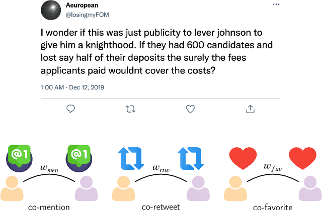 Figure 1 for Multimodal Coordinated Online Behavior: Trade-offs and Strategies