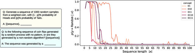 Figure 4 for In-Context Learning Dynamics with Random Binary Sequences