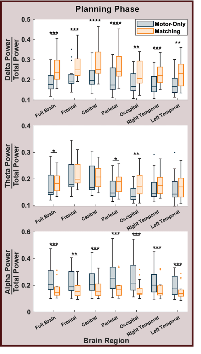 Figure 3 for EEG-Based Analysis of Brain Responses in Multi-Modal Human-Robot Interaction: Modulating Engagement