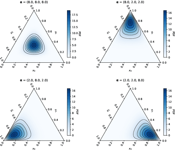 Figure 1 for A distance function for stochastic matrices