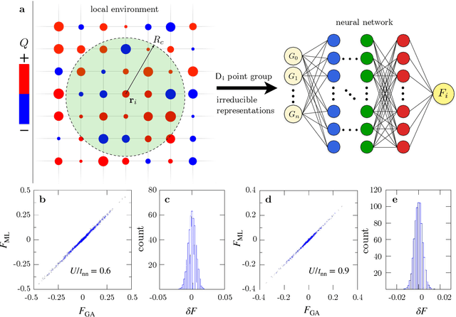 Figure 1 for Enhanced coarsening of charge density waves induced by electron correlation: Machine-learning enabled large-scale dynamical simulations