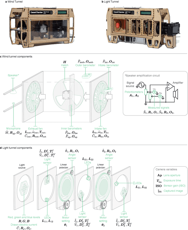 Figure 3 for The Causal Chambers: Real Physical Systems as a Testbed for AI Methodology