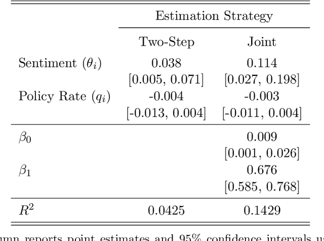 Figure 4 for Inference for Regression with Variables Generated from Unstructured Data