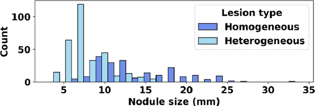 Figure 3 for VLST: Virtual Lung Screening Trial for Lung Cancer Detection Using Virtual Imaging Trial