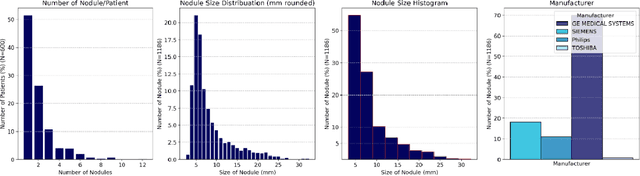 Figure 4 for VLST: Virtual Lung Screening Trial for Lung Cancer Detection Using Virtual Imaging Trial