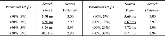 Figure 4 for Driving-RAG: Driving Scenarios Embedding, Search, and RAG Applications