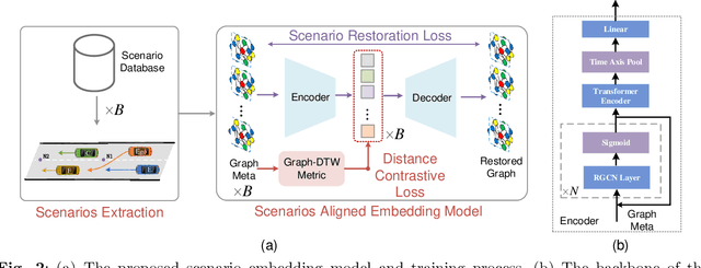 Figure 3 for Driving-RAG: Driving Scenarios Embedding, Search, and RAG Applications