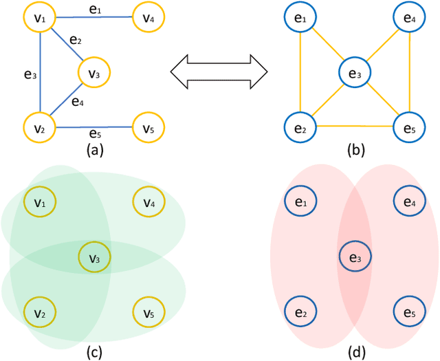 Figure 2 for Evaluating Distribution System Reliability with Hyperstructures Graph Convolutional Nets