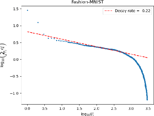 Figure 4 for On the Impacts of the Random Initialization in the Neural Tangent Kernel Theory