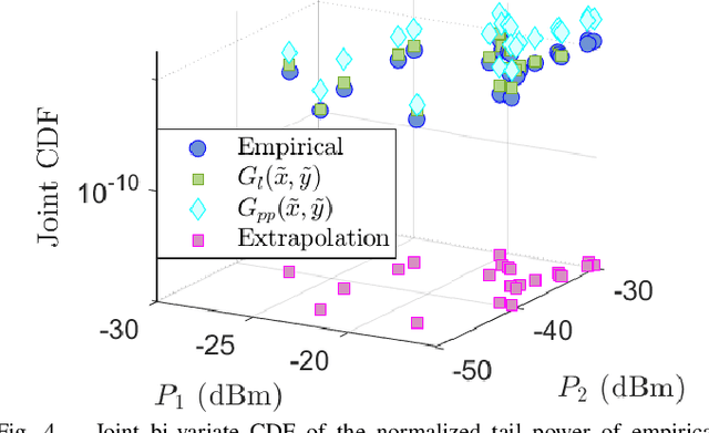 Figure 4 for Multivariate Extreme Value Theory Based Channel Modeling for Ultra-Reliable Communications