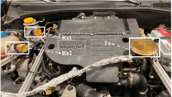 Figure 2 for Multivariate Extreme Value Theory Based Channel Modeling for Ultra-Reliable Communications