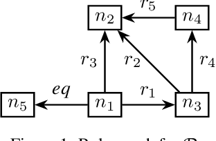 Figure 1 for Differentiable Reasoning about Knowledge Graphs with Region-based Graph Neural Networks
