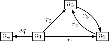 Figure 3 for Differentiable Reasoning about Knowledge Graphs with Region-based Graph Neural Networks
