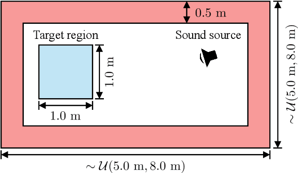 Figure 2 for Physics-Informed Direction-Aware Neural Acoustic Fields