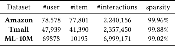 Figure 2 for Dual-View Disentangled Multi-Intent Learning for Enhanced Collaborative Filtering