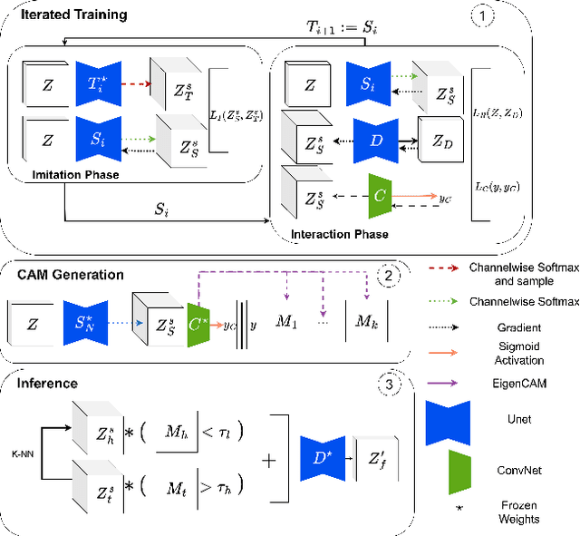 Figure 1 for Long Tail Image Generation Through Feature Space Augmentation and Iterated Learning