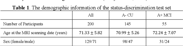 Figure 2 for Development of an isotropic segmentation model for medial temporal lobe subregions on anisotropic MRI atlas using implicit neural representation