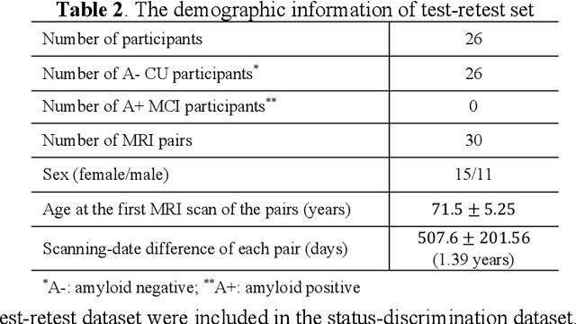 Figure 4 for Development of an isotropic segmentation model for medial temporal lobe subregions on anisotropic MRI atlas using implicit neural representation