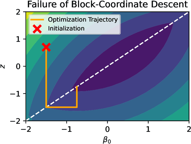 Figure 4 for Formal Bayesian Transfer Learning via the Total Risk Prior