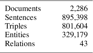 Figure 2 for Human Centered AI for Indian Legal Text Analytics