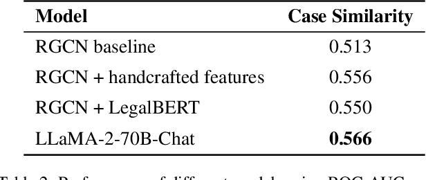 Figure 4 for Human Centered AI for Indian Legal Text Analytics