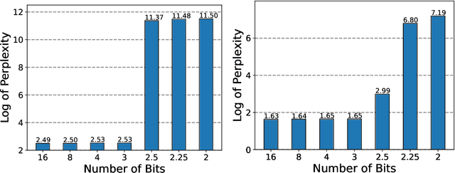 Figure 1 for LoftQ: LoRA-Fine-Tuning-Aware Quantization for Large Language Models