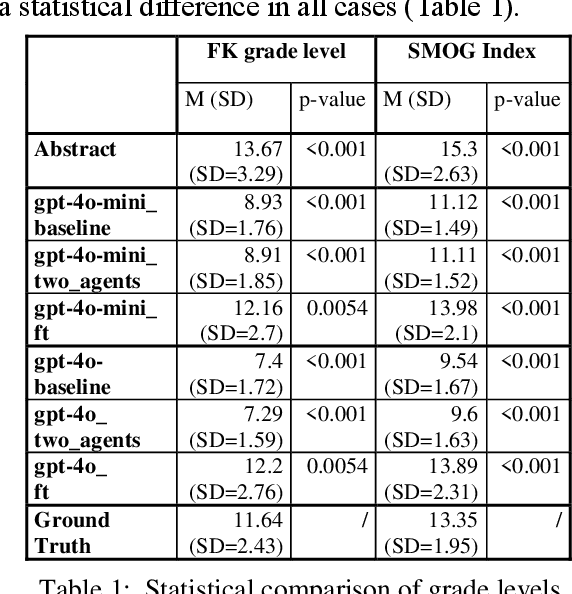 Figure 2 for UM_FHS at TREC 2024 PLABA: Exploration of Fine-tuning and AI agent approach for plain language adaptations of biomedical text