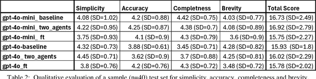 Figure 3 for UM_FHS at TREC 2024 PLABA: Exploration of Fine-tuning and AI agent approach for plain language adaptations of biomedical text